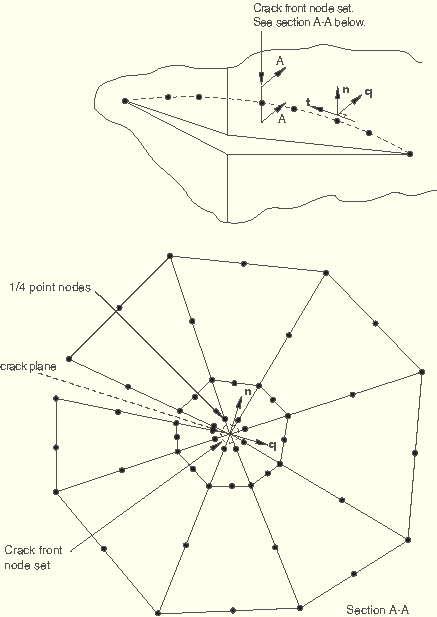 Triangles, Tetrahedra And Wedges May Not Be Used In A Contour Integral Regio